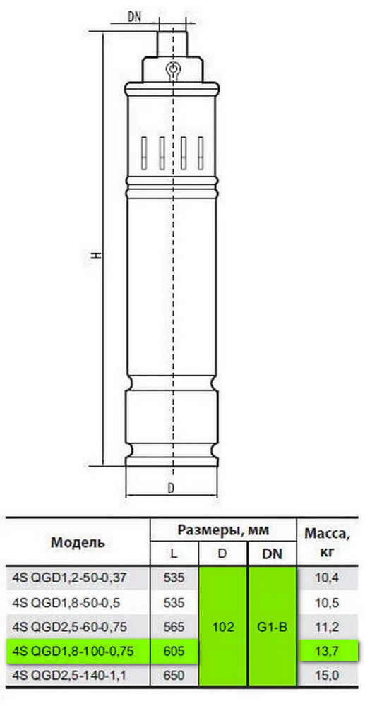 Sprut 4SQGD 1,8-100-0.75 Габаритные размеры