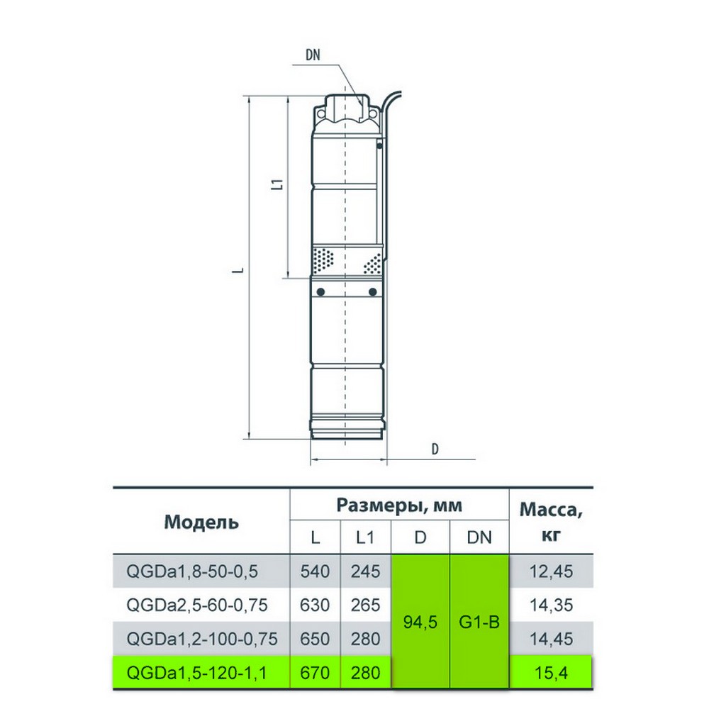 Sprut QGDa 1,5-120-1.1 Габаритные размеры