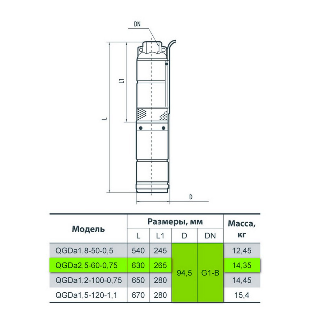 Sprut QGDa 2,5-60-0.75 Габаритные размеры