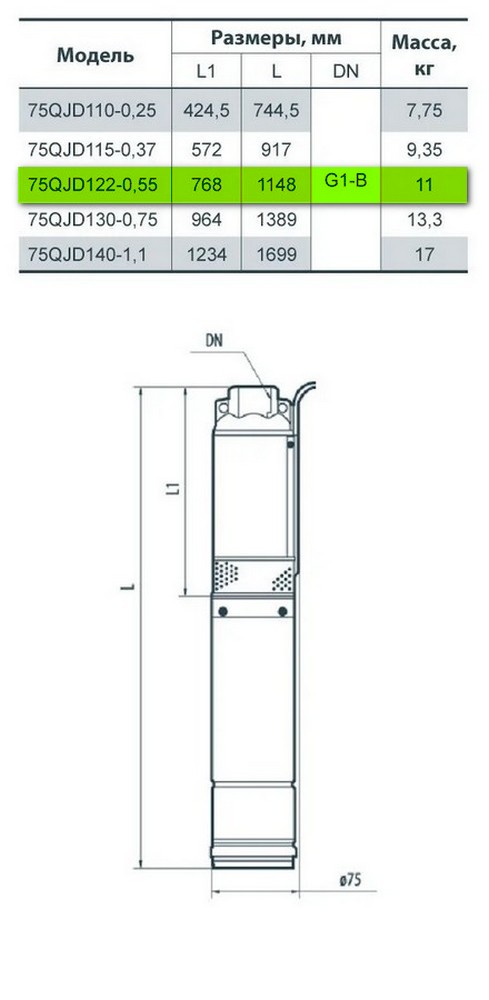 Насоси+Обладнання 75QJD 122-0.55 Габаритні розміри