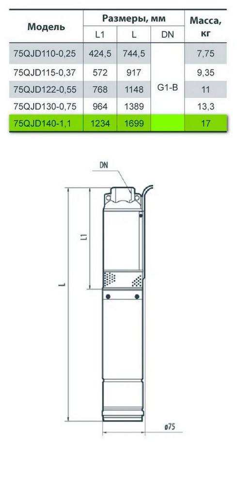 Насосы+Оборудование 75QJD 140-1.1 Габаритные размеры