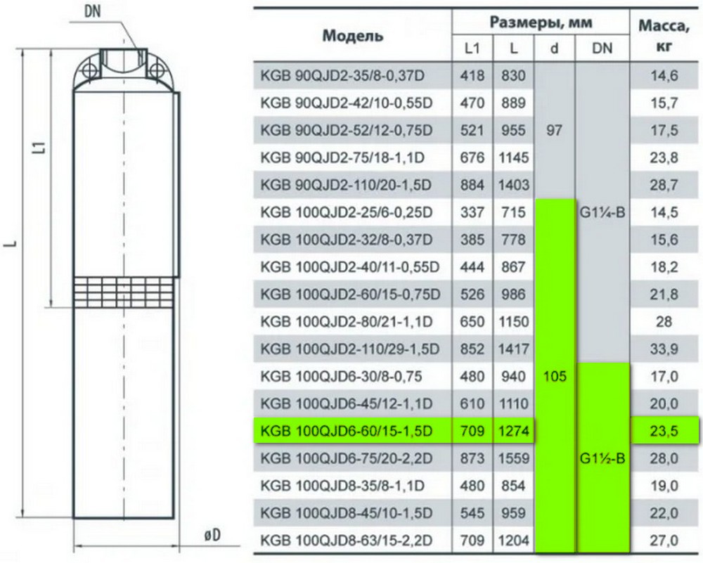 Насоси+Обладнання KGB 100QJD6-60/15-1.5D Габаритні розміри