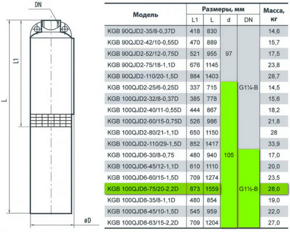 Насоси+Обладнання KGB 100QJD6-75/20-2.2D Габаритні розміри