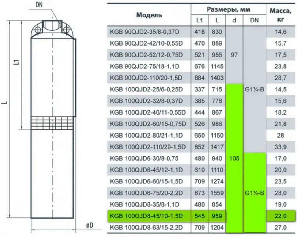 Насосы+Оборудование KGB 100QJD8-45/10-1.5D Габаритные размеры