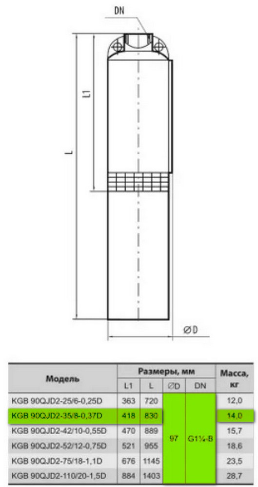 Насосы+Оборудование KGB 90QJD2-35/8-0.37D Габаритные размеры