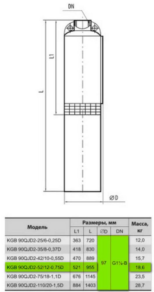 Насосы+Оборудование KGB 90QJD2-52/12-0.75D Габаритные размеры