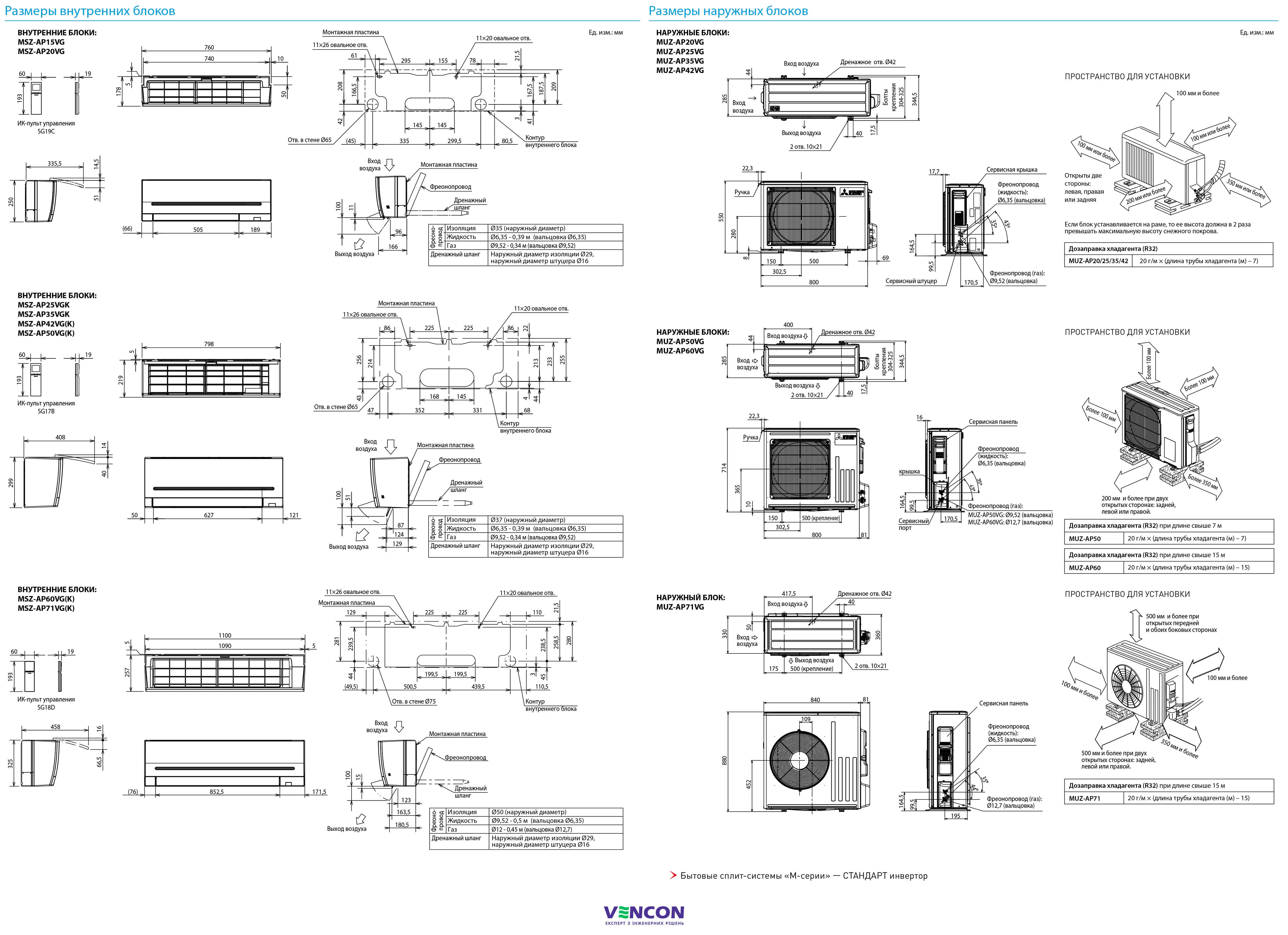 Mitsubishi Electric Standard Inverter MSZ-AP71VGK/MUZ-AP71VG Габаритные размеры