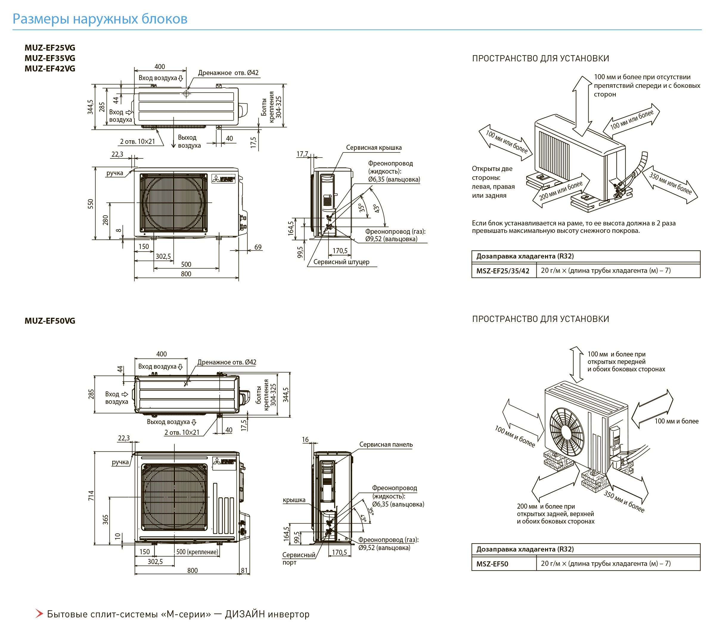 Mitsubishi Electric Design Inverter MSZ-EF25VGKW/MUZ-EF25VG Габаритные размеры