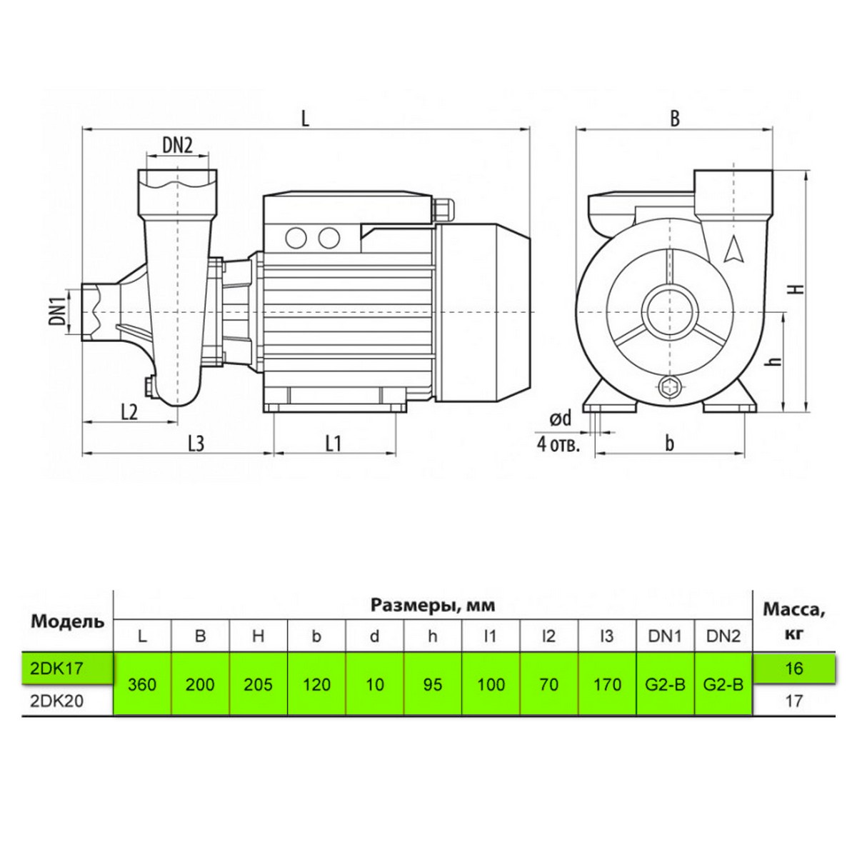Насосы+Оборудование 2DK17 Габаритные размеры