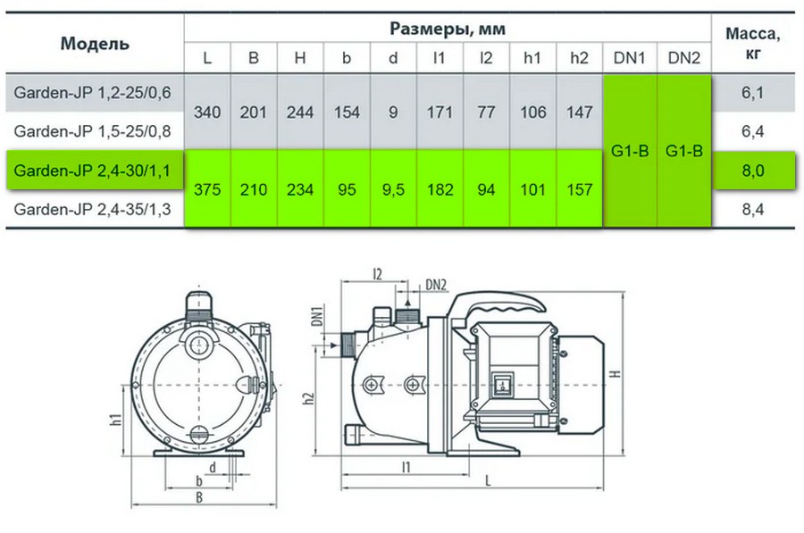 Насоси+Обладнання Garden-JP 2,4-30/1,1 Габаритні розміри