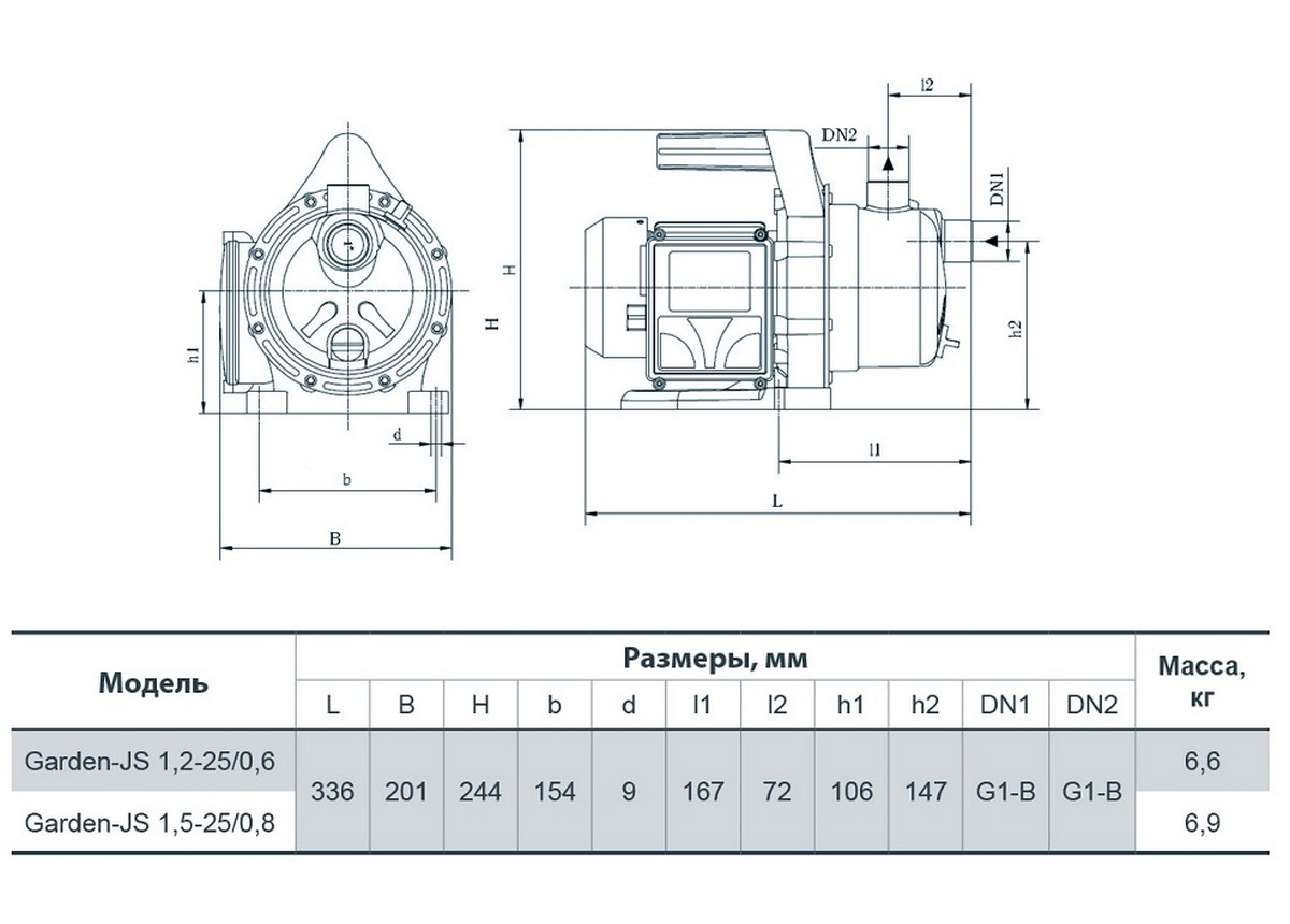 Насосы+Оборудование Garden-JS 1,2-25/0,6 Габаритные размеры