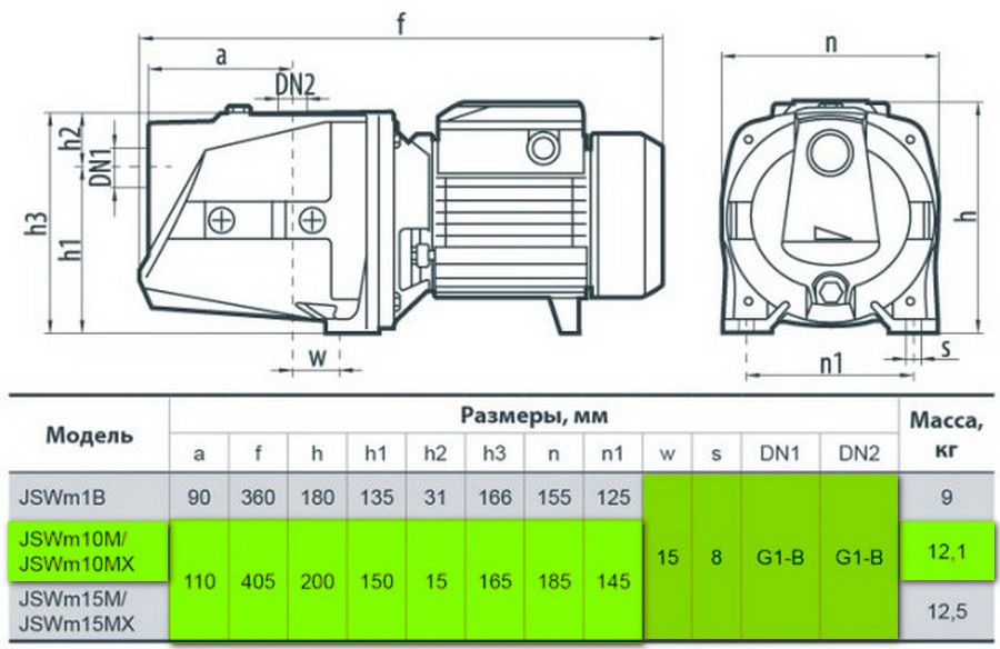 Насосы+Оборудование JSWm 10МX Габаритные размеры
