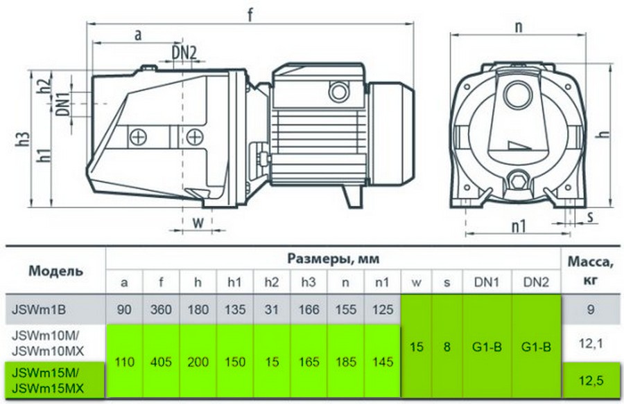 Насосы+Оборудование JSWm 15МX Габаритные размеры