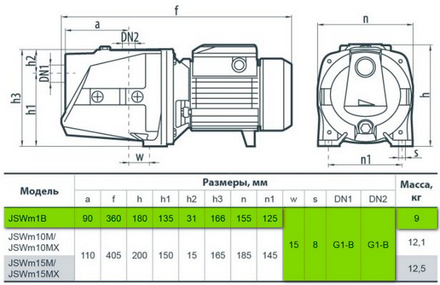 Насосы+Оборудование JSWm 1В Габаритные размеры