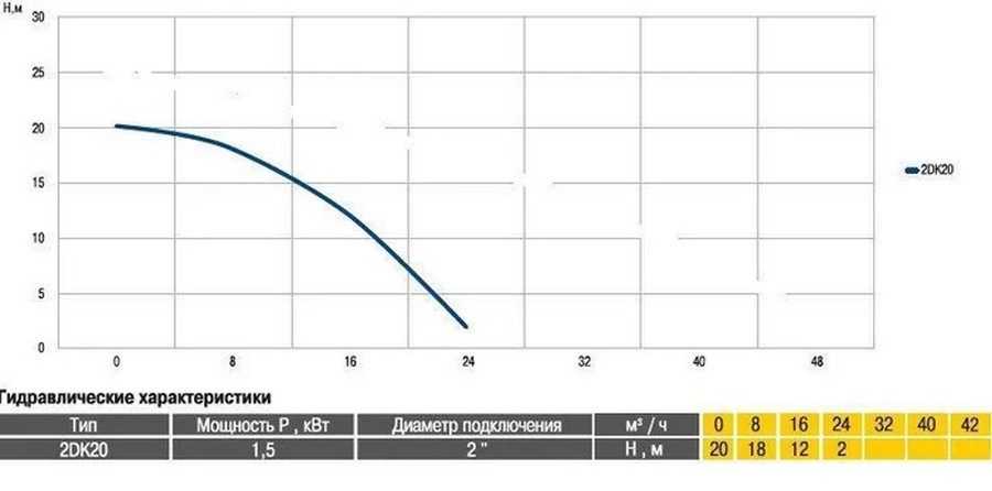 Optima 2DK-20 Диаграмма производительности