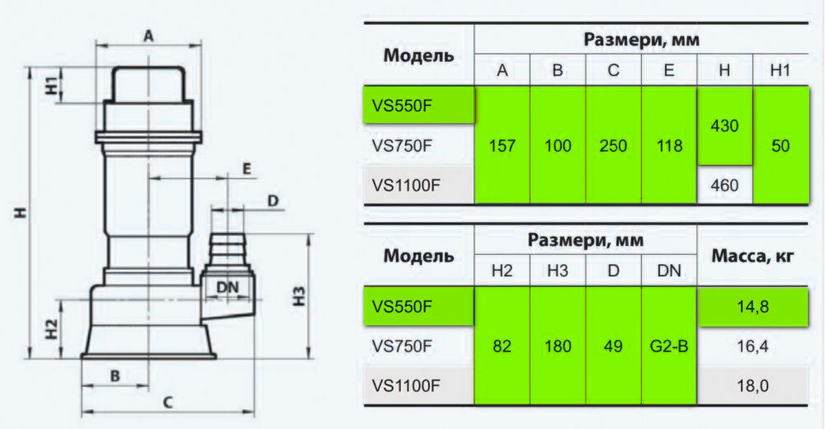 Насоси+Обладнання VS550F Габаритні розміри