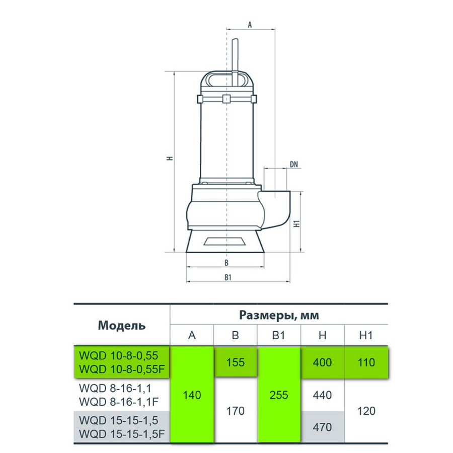 Насосы+Оборудование WQD 10-8-0,55 Габаритные размеры