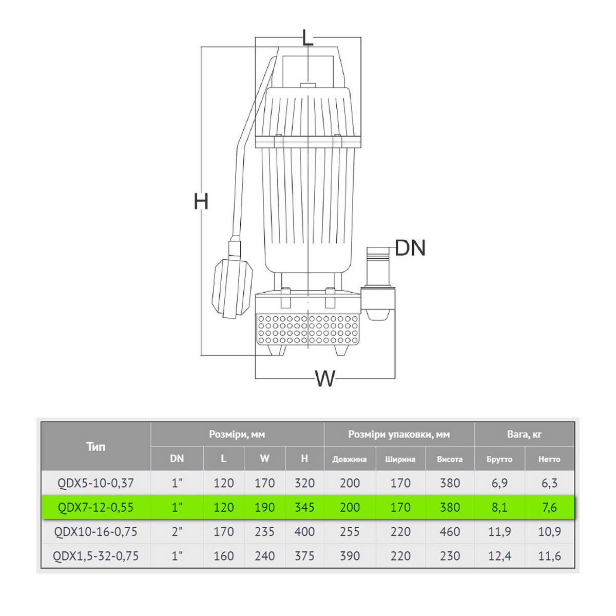 Euroaqua QDX 7-12-0,55 Габаритные размеры