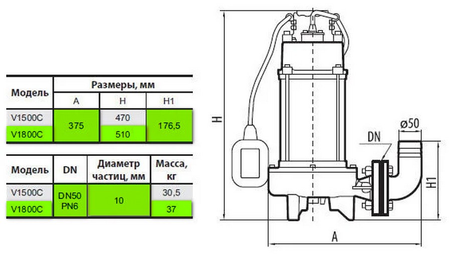 Sprut V1800С Габаритные размеры