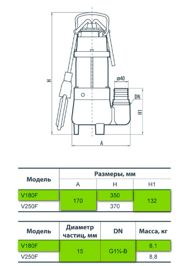 Sprut V180F Габаритные размеры