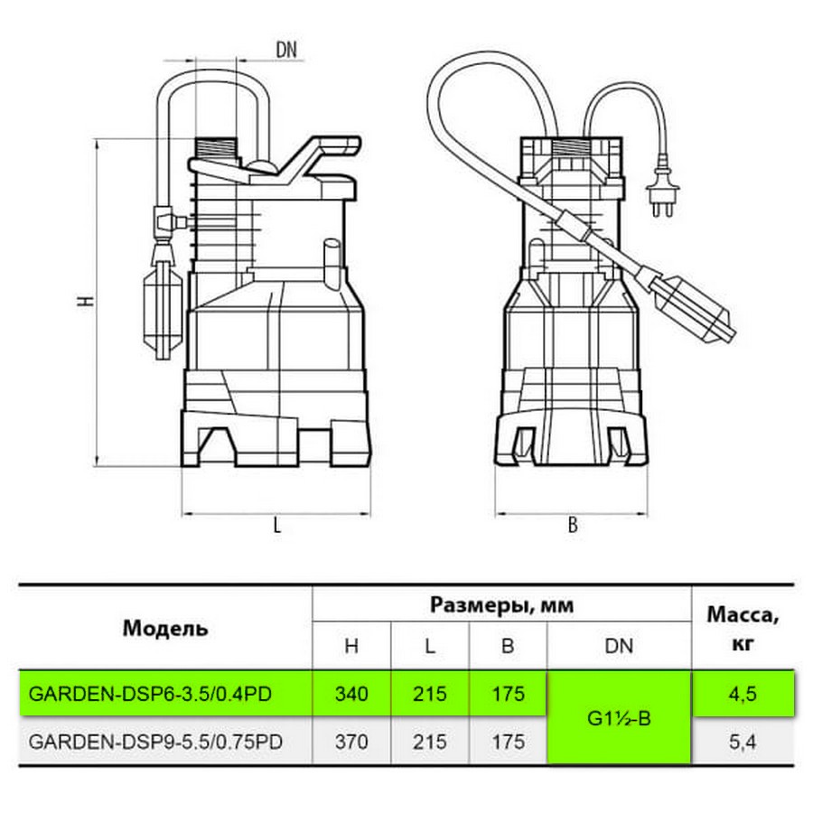 Насосы+Оборудование Garden-DSP6-3,5/0.4РD Габаритные размеры