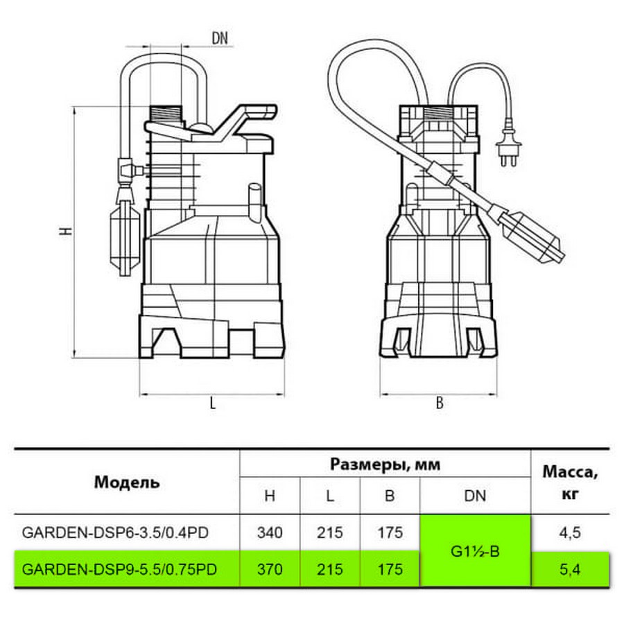 Насосы+Оборудование Garden-DSP9-5,5/0.75РD Габаритные размеры