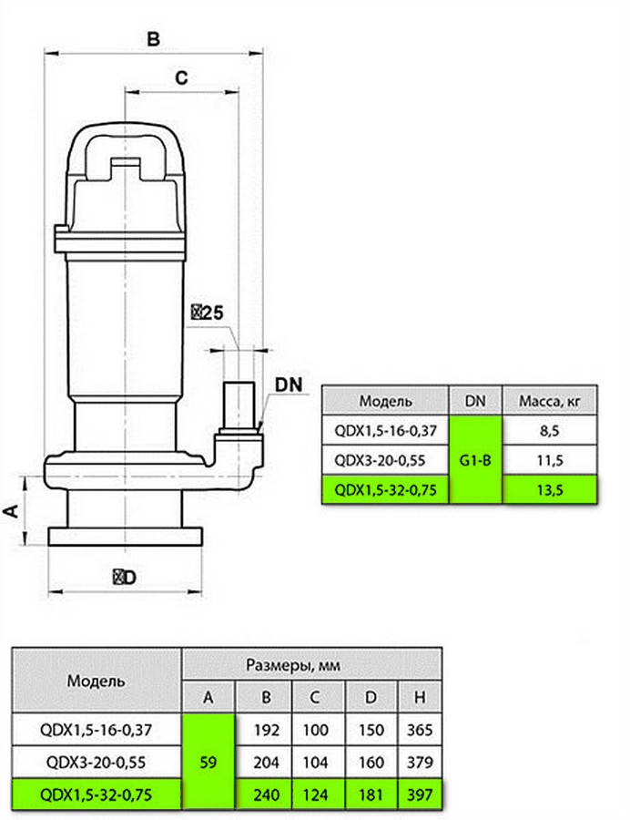 Sprut QDX 1,5-32-0,75 Габаритные размеры