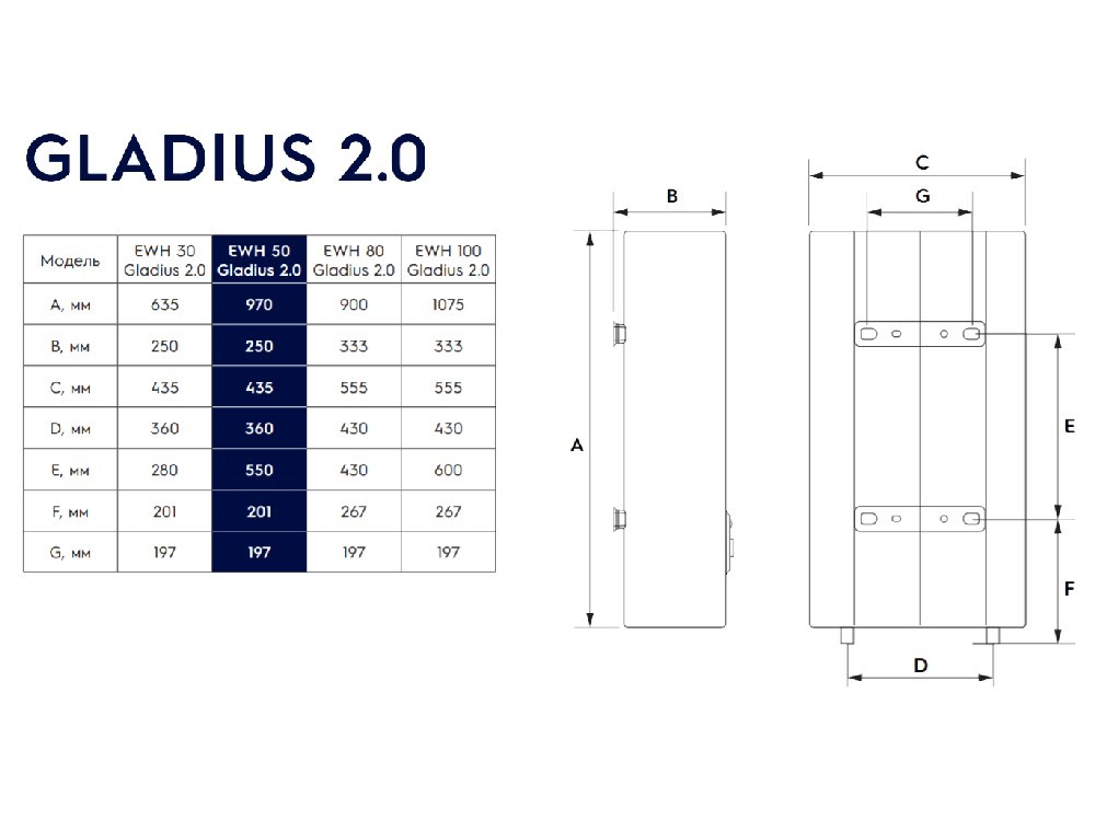 Electrolux EWH 30 Gladius 2.0 Габаритные размеры