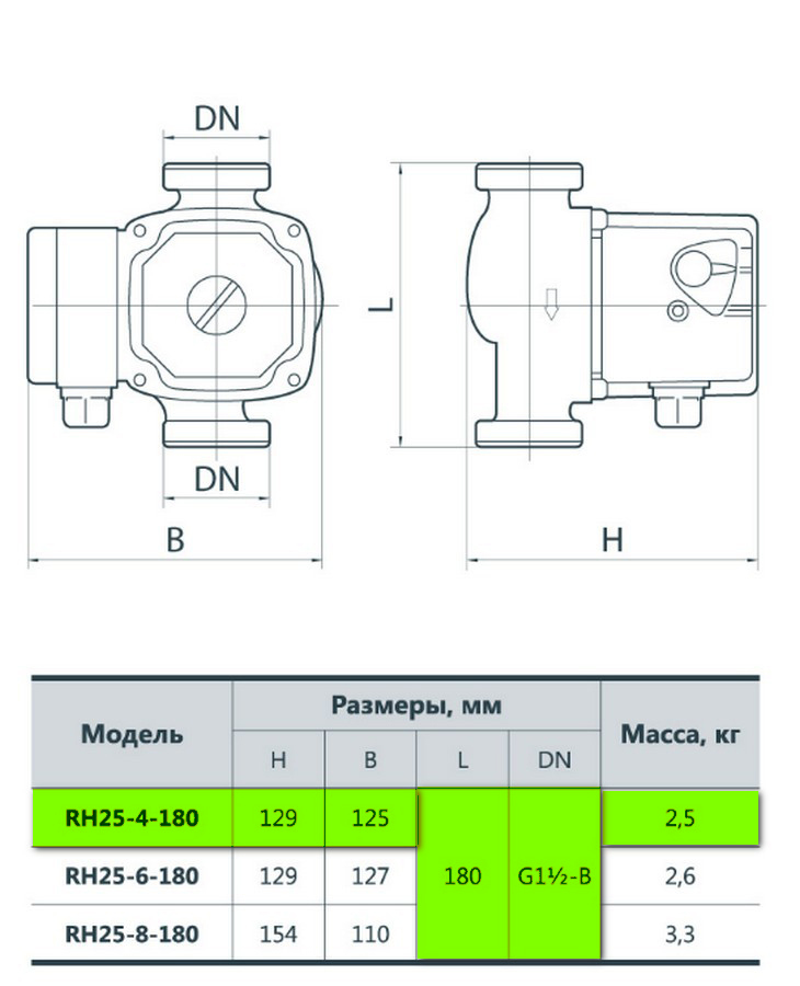 Rudes RH 25-4-180 Габаритні розміри