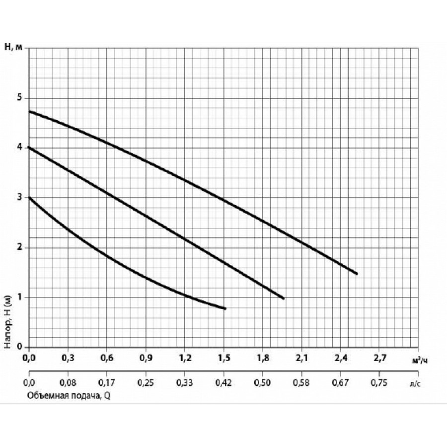 Rudes RH 25-4-180 Діаграма продуктивності