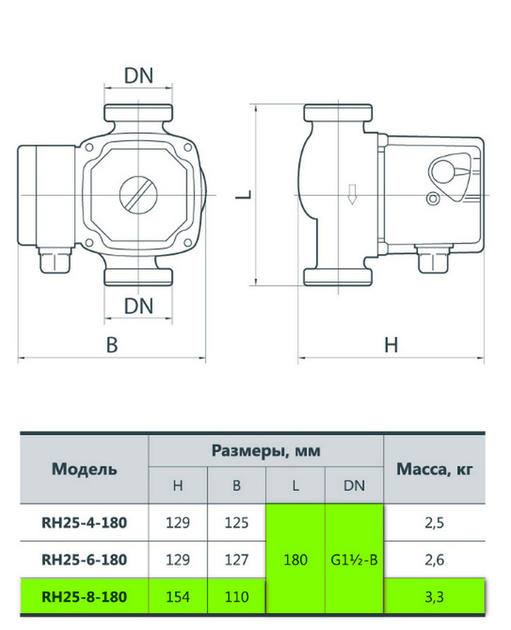 Rudes RH 25-8-180 Габаритні розміри