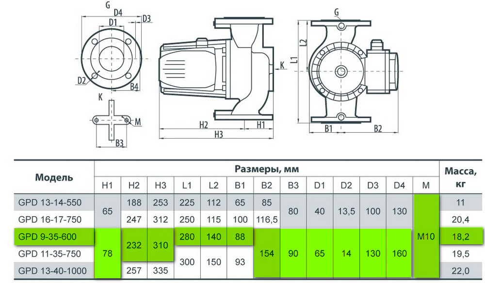 Sprut GPD 9-35-600 Габаритные размеры