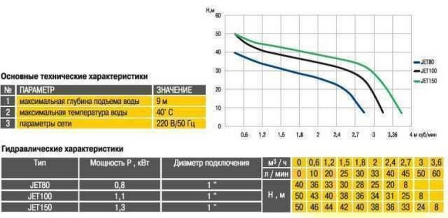 Optima JET150-24 Діаграма продуктивності