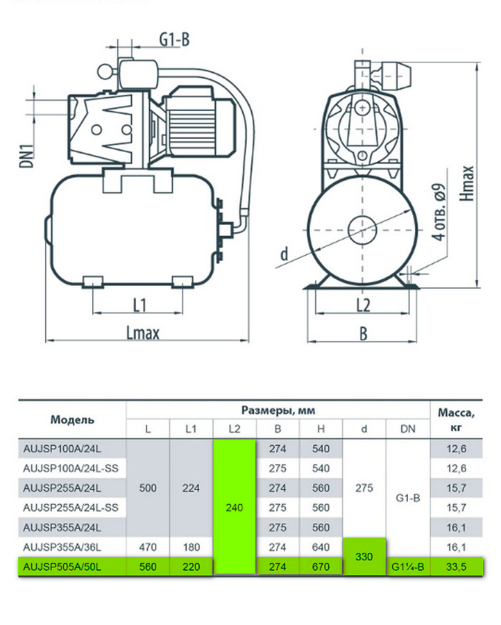 Sprut AUJSP 505A/50L Габаритные размеры