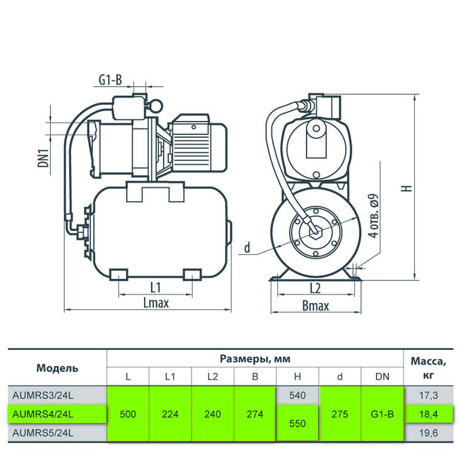 Sprut AUMRS 4/24L Габаритные размеры