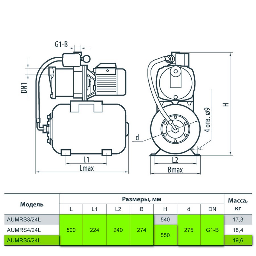 Sprut AUMRS 5/24L Габаритные размеры