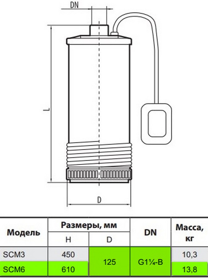 Sprut SCM 6 Габаритні розміри