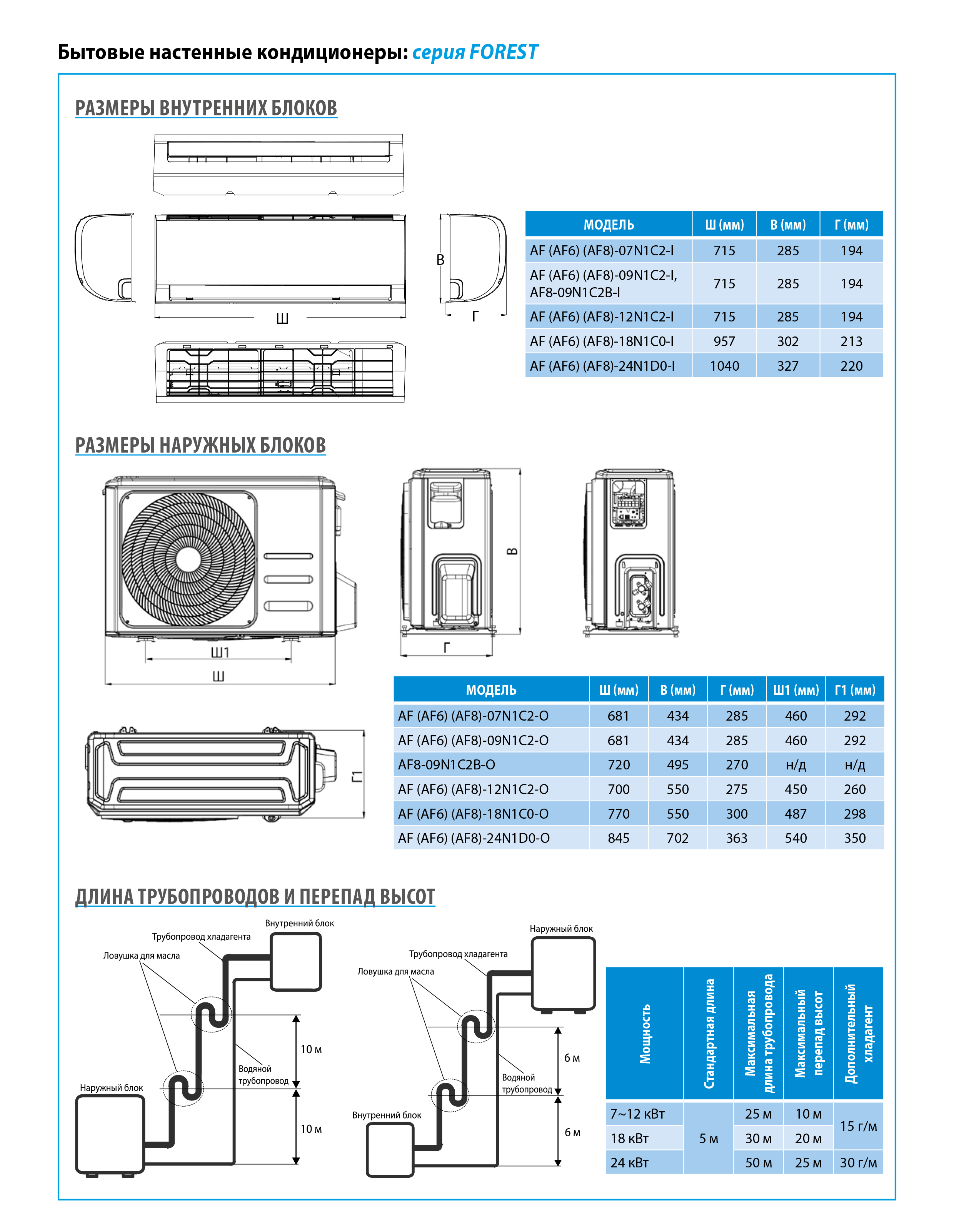 Midea Forest AF6-24N1C0-I/AF6-24N1C0-O Габаритные размеры