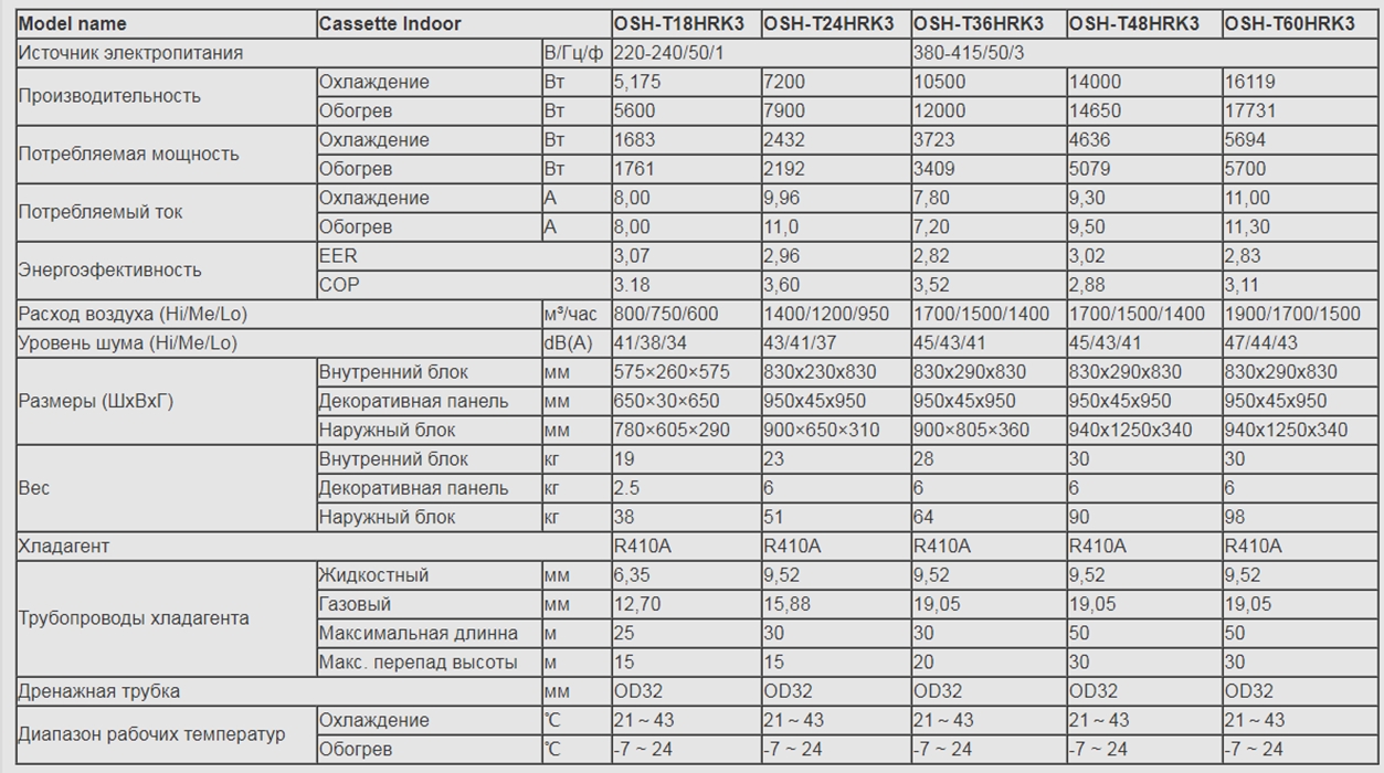 Olmo OSH-T24HRK3/OSH-OU24HRK3+NP Характеристики