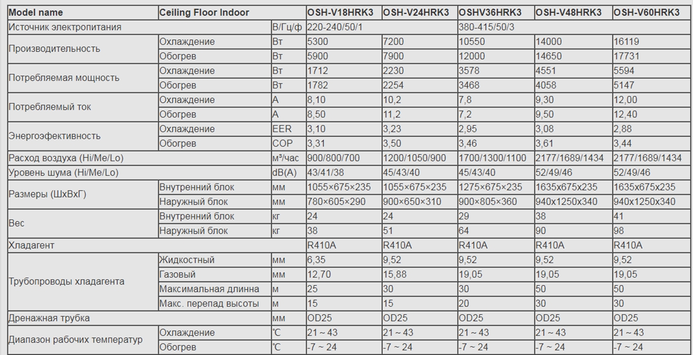 Olmo OSH-V24HRK3/OSH-OU24HRK3 Характеристики