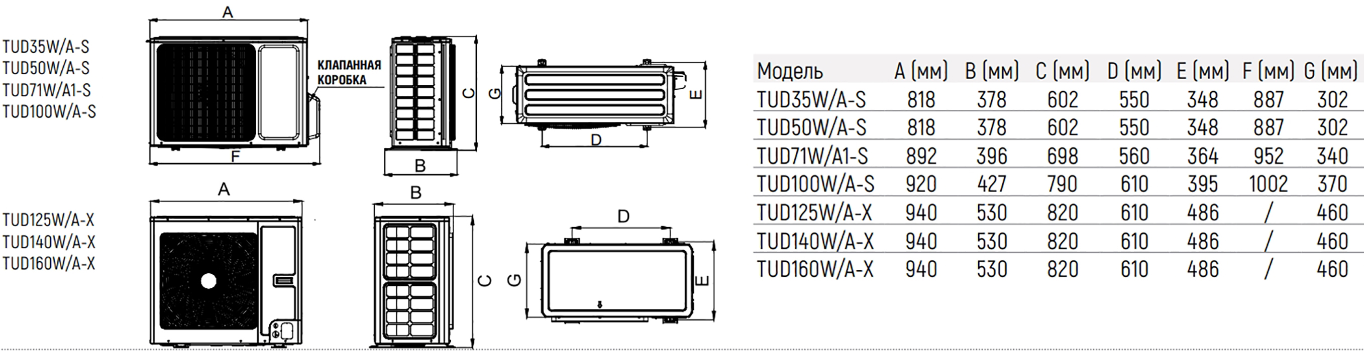 Tosot TUD50T/A-S/TUD50W/A-S Габаритные размеры