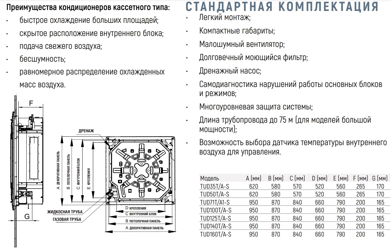 Tosot TUD71T/A1-S/TUD71W/A1-S Габаритные размеры