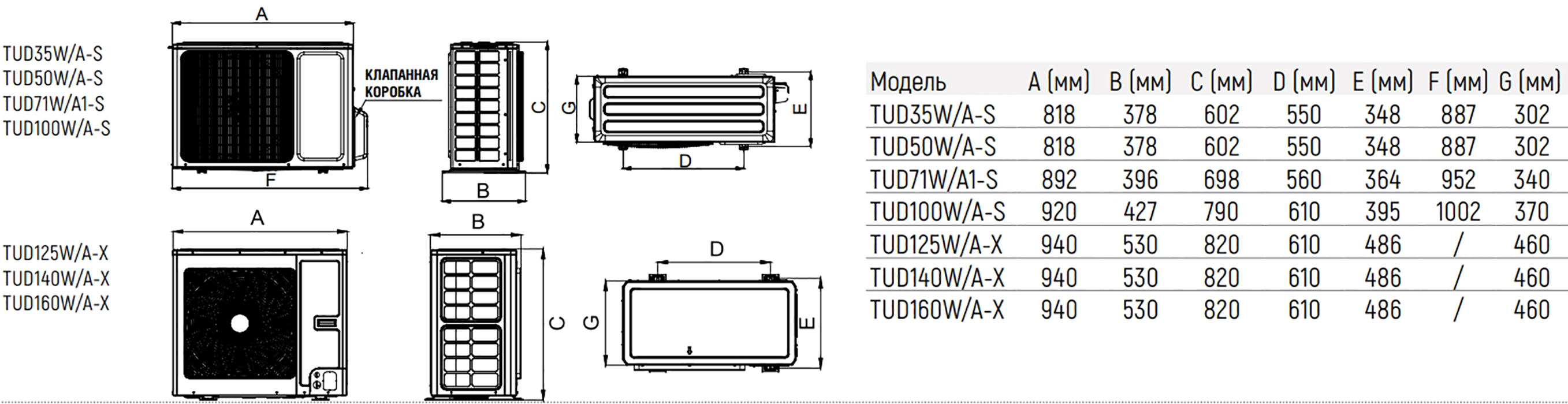 Tosot TUD71T/A1-S/TUD71W/A1-S Габаритные размеры