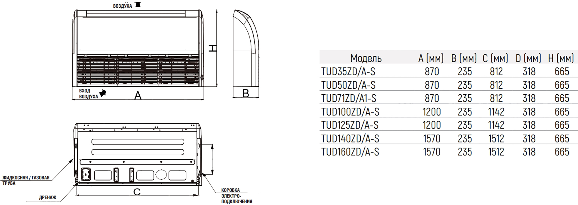 Tosot TUD35ZD/A-S/TUD35W/A-S Габаритные размеры