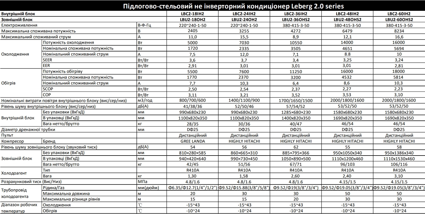Leberg LBC2-18IH2/LBU2-18OH2 Характеристики