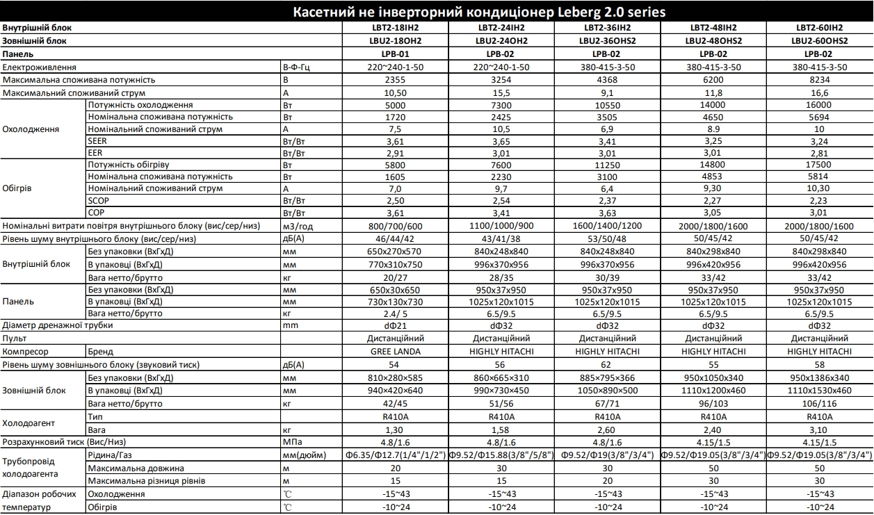 Leberg LBT2-48IH2/LBU2-48OHS2/LPB-02 Характеристики