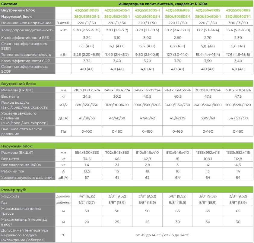 Carrier 42QSS018D8S/38QUS018DS-2 Характеристики