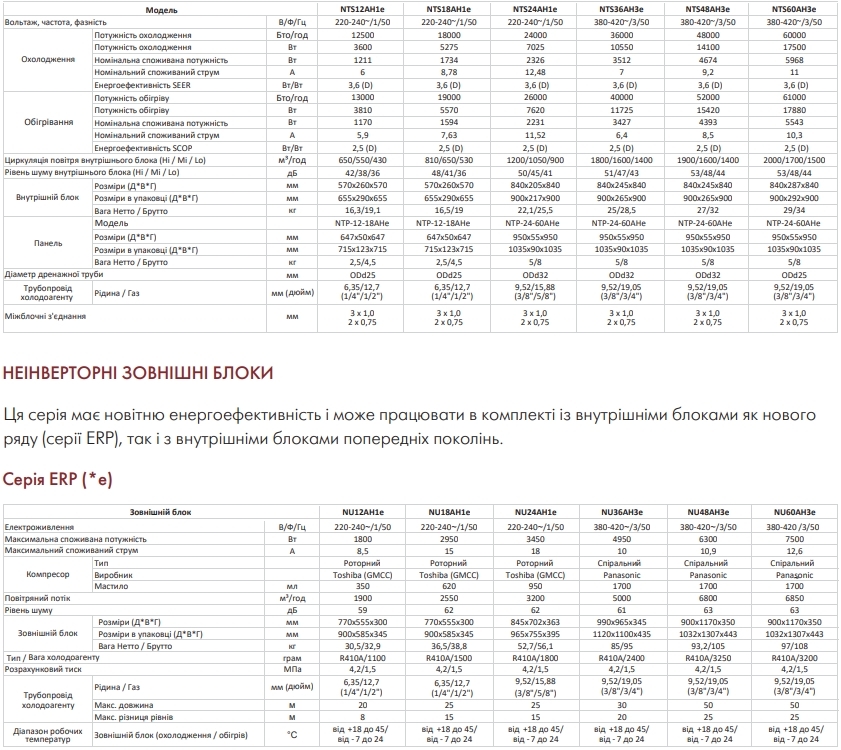 Neoclima NTS18AH1e/NU18AH1e Характеристики