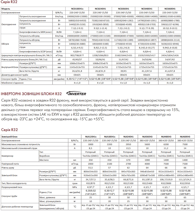 Neoclima NCSI24EH1/NUI24EH1 Характеристики