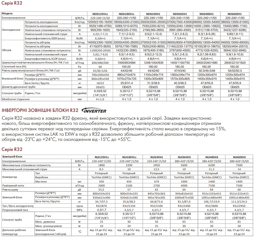 Neoclima NDSI24EH1/NUI24EH1 Характеристики